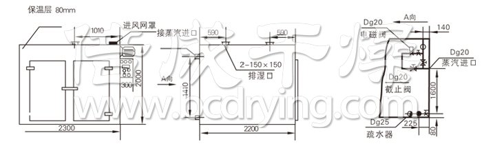 熱風(fēng)循環(huán)烘箱結(jié)構(gòu)示意圖