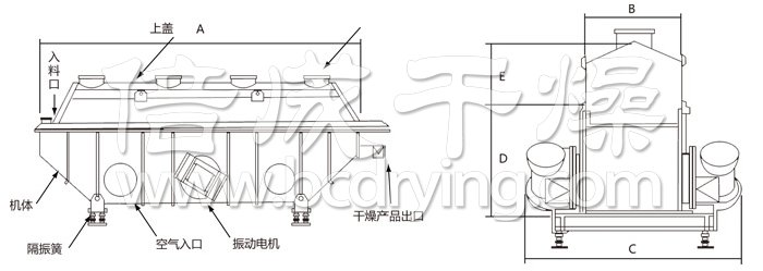 振動流化床干燥機